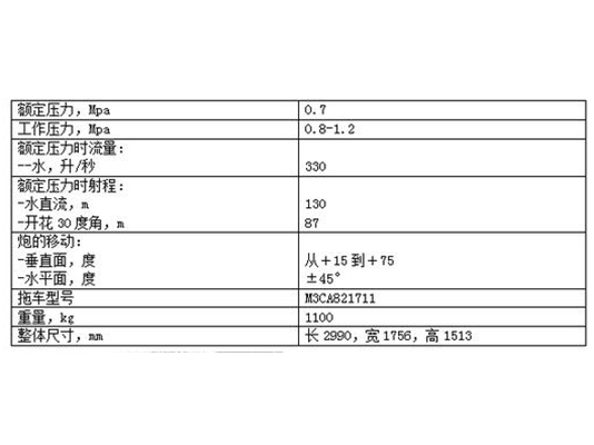 包頭燃氣報警器