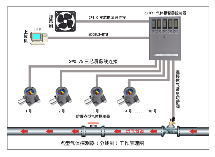 包頭防爆電氣